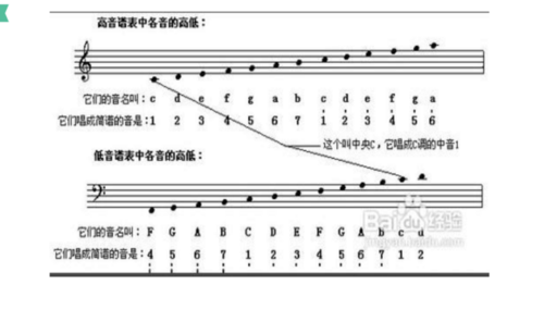 如何掌握五线谱画法-第1张图片-乐清光明电器科技有限公司