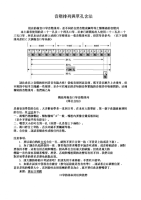  如何吹准口琴的单音「口琴怎么吹单音节」-第2张图片-乐清光明电器科技有限公司