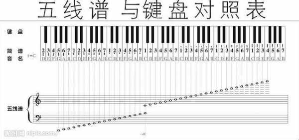 如何快速背得钢琴谱子-如何快速背得钢琴-第2张图片-乐清光明电器科技有限公司