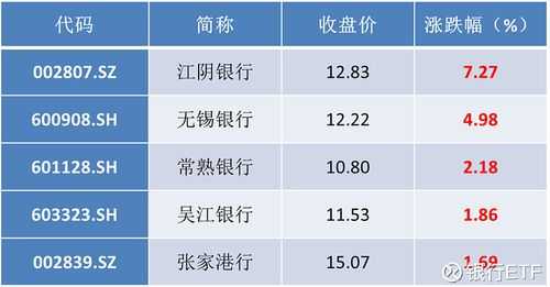 农商银行估值 农商行股票如何估值-第3张图片-乐清光明电器科技有限公司