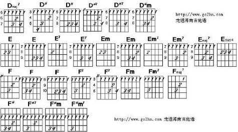 吉它如何定弦教程图解 吉它如何定弦-第3张图片-乐清光明电器科技有限公司