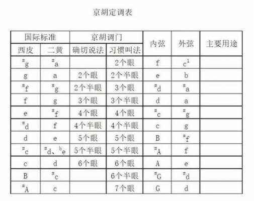 京胡内弦外弦的缠绕法 京胡如何上内外弦-第3张图片-乐清光明电器科技有限公司