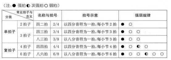 吉他强弱拍怎么表现-如何判断吉他拍子强弱-第1张图片-乐清光明电器科技有限公司