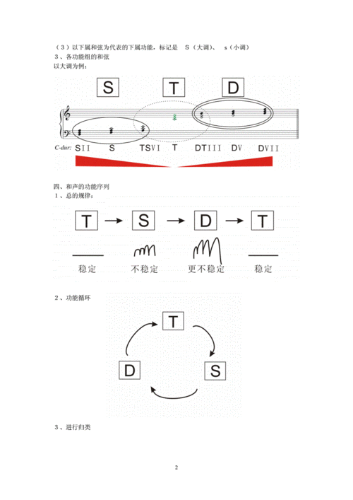 如何和声-第2张图片-乐清光明电器科技有限公司