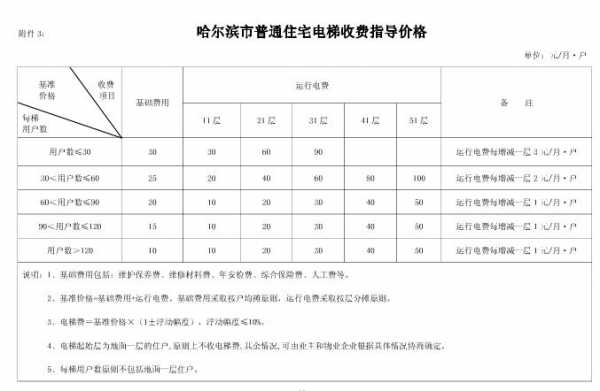 电梯清洁费如何分辨（电梯清洁费如何分辨好坏）-第3张图片-乐清光明电器科技有限公司