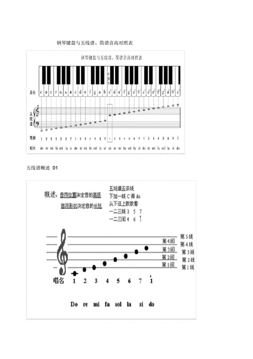 简谱与五线谱的对照-第1张图片-乐清光明电器科技有限公司