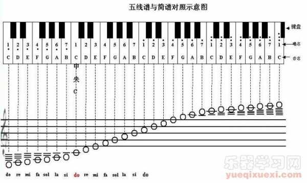 简谱与五线谱的对照-第3张图片-乐清光明电器科技有限公司