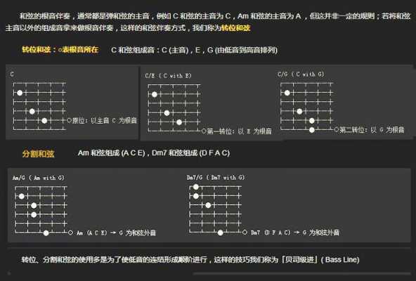  如何把旋律编和声「旋律生成和弦的软件」-第2张图片-乐清光明电器科技有限公司