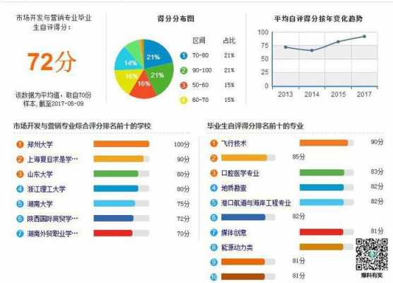 古典吉他的就业方向及前景分析-第1张图片-乐清光明电器科技有限公司