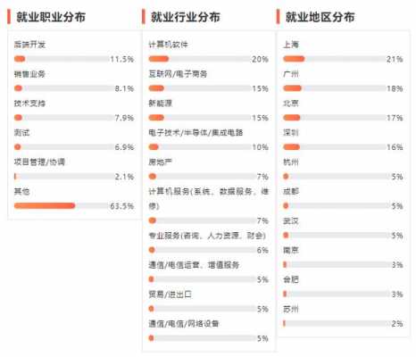 古典吉他的就业方向及前景分析-第2张图片-乐清光明电器科技有限公司