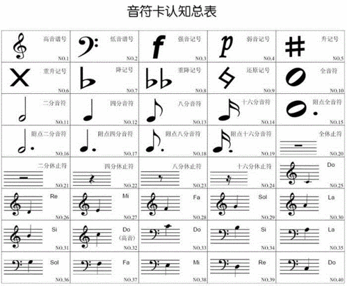 如何认识五线谱上面的音符图片-第3张图片-乐清光明电器科技有限公司