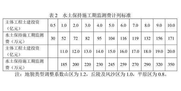 水土保持监测报价单-水土保持监测费如何做账-第2张图片-乐清光明电器科技有限公司