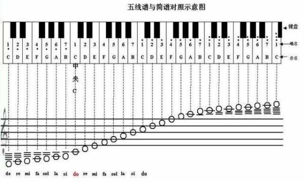 五线谱上各调如何唱谱（五线谱 调）-第2张图片-乐清光明电器科技有限公司