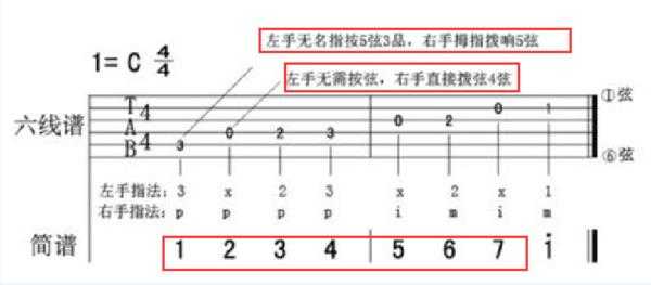 如何按5以下的品弦,5弦2品怎么按 -第3张图片-乐清光明电器科技有限公司