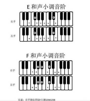 如何调电子钢琴谱_电子琴怎么调钢琴-第1张图片-乐清光明电器科技有限公司