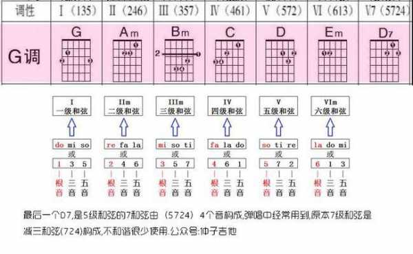 吉他如何编前奏,吉他前奏怎么编配 -第1张图片-乐清光明电器科技有限公司