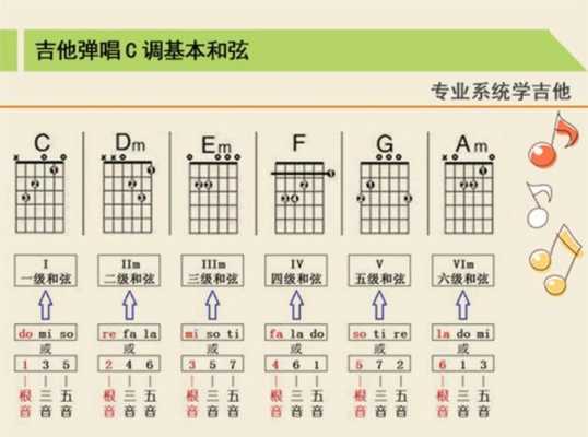 吉他c调如何转d调_吉他c调如何转d调和弦-第2张图片-乐清光明电器科技有限公司