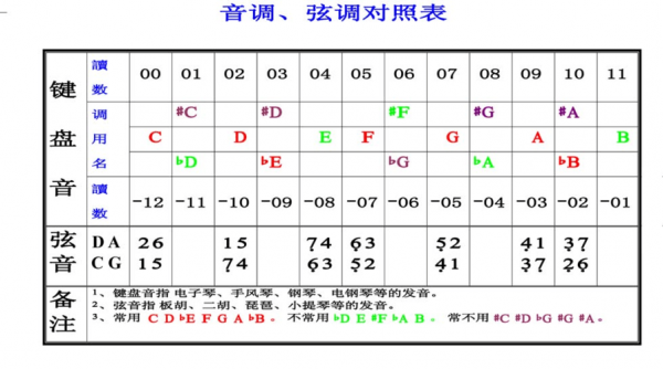 简谱如何确定调性_简谱如何确定调性和音调-第1张图片-乐清光明电器科技有限公司