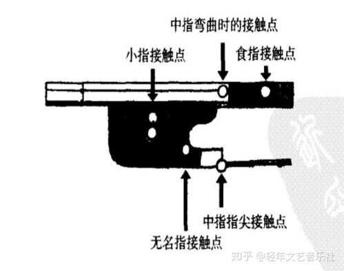 大提琴换弓视频教程-如何更换大提琴弓毛-第1张图片-乐清光明电器科技有限公司