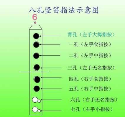 笛子如何找准吹孔-第2张图片-乐清光明电器科技有限公司