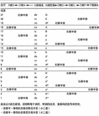 如何古筝调f调,古筝怎么调成f调 -第3张图片-乐清光明电器科技有限公司