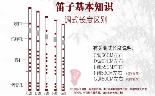 笛子如何超吹,笛子如何才能吹响 -第3张图片-乐清光明电器科技有限公司