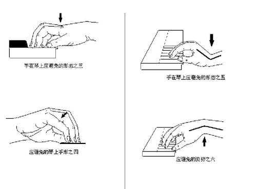 如何有步骤的学钢琴呢-如何有步骤的学钢琴-第1张图片-乐清光明电器科技有限公司