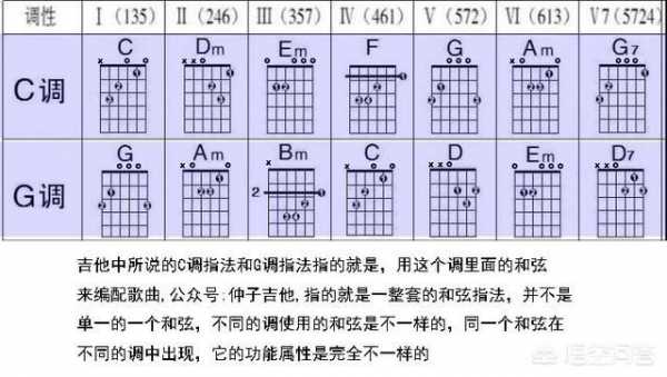 怎么调降半音-如何降半音-第1张图片-乐清光明电器科技有限公司