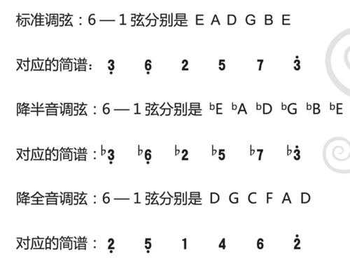 怎么调降半音-如何降半音-第2张图片-乐清光明电器科技有限公司