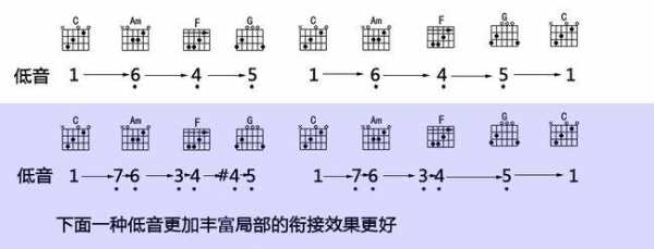 怎么编吉他曲-吉他如何自己编曲-第2张图片-乐清光明电器科技有限公司