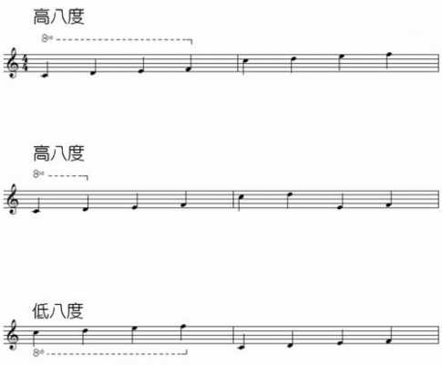  简谱如何升高八度「简谱升高8度记号」-第1张图片-乐清光明电器科技有限公司