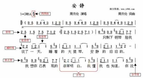  如何在五线谱里打歌词「五线谱怎么打谱」-第3张图片-乐清光明电器科技有限公司