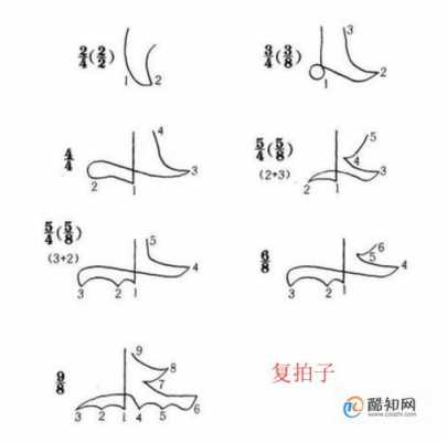 如何打节奏拍子 打节拍如何开始-第3张图片-乐清光明电器科技有限公司