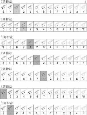 十二孔陶笛f调如何吹,十二孔陶笛调号怎么区别 -第3张图片-乐清光明电器科技有限公司