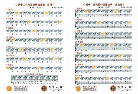 十二孔陶笛f调如何吹,十二孔陶笛调号怎么区别 -第2张图片-乐清光明电器科技有限公司