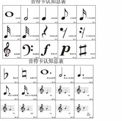 儿童初学钢琴如何识谱_初学钢琴怎么教孩子识谱-第3张图片-乐清光明电器科技有限公司