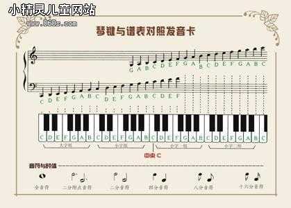 儿童初学钢琴如何识谱_初学钢琴怎么教孩子识谱-第2张图片-乐清光明电器科技有限公司