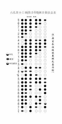 笛子的颤音如何吹凑指颤,笛子颤音怎么吹 -第2张图片-乐清光明电器科技有限公司