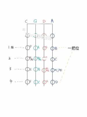 中提琴新手入门指法-中提琴如何拉-第2张图片-乐清光明电器科技有限公司