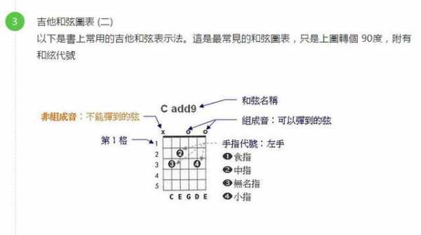 如何把吉他谱看出来-第3张图片-乐清光明电器科技有限公司