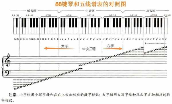 五线谱如何记非自然音,五线谱不是c调怎么弹 -第1张图片-乐清光明电器科技有限公司