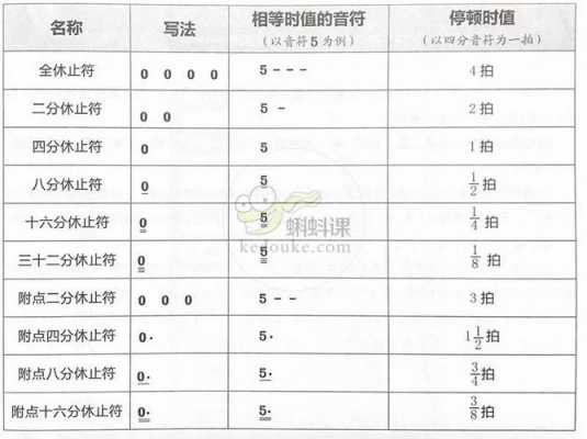  简谱如何标记和弦「简谱怎么标记」-第1张图片-乐清光明电器科技有限公司