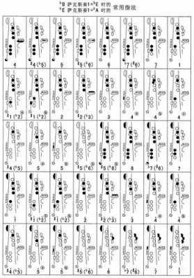 如何说服家人让我学萨克斯呢-如何说服家人让我学萨克斯-第2张图片-乐清光明电器科技有限公司