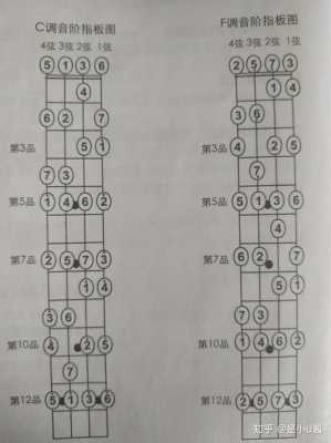 c调的谱子怎么弄成f调-第1张图片-乐清光明电器科技有限公司