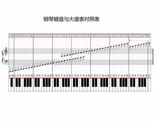 钢琴谱如何转调-钢琴曲如何快速转调-第2张图片-乐清光明电器科技有限公司