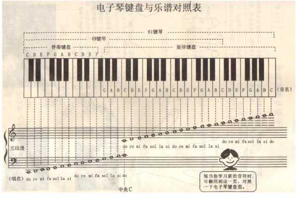 如何使用电子琴功能键 如何使用电子琴-第1张图片-乐清光明电器科技有限公司