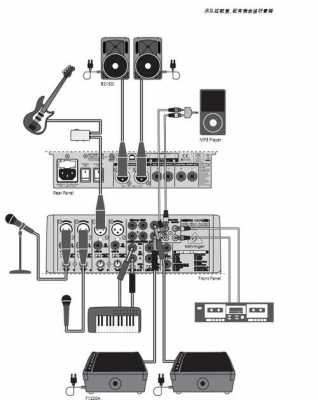 调音台如何连接效果器?-第2张图片-乐清光明电器科技有限公司