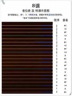 古筝怎么由d调转成g调?-第3张图片-乐清光明电器科技有限公司