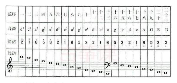 古筝怎么由d调转成g调?-第1张图片-乐清光明电器科技有限公司
