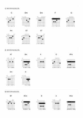 吉他常用和弦怎么按 吉他常用和弦如何记-第2张图片-乐清光明电器科技有限公司